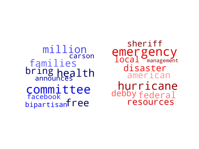 Wordcloud from Wednesday August 7, 2024.